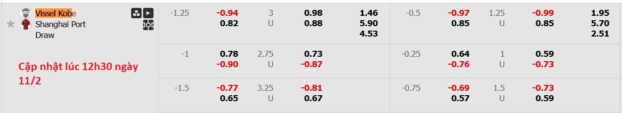 Nhận định, soi kèo Vissel Kobe vs Shanghai Port, 17h00 ngày 11/2: Không trả được nợ - Ảnh 6
