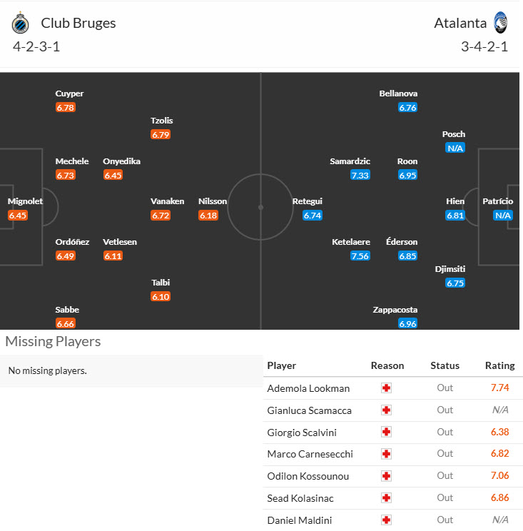 Siêu máy tính dự đoán Club Brugge vs Atalanta, 00h45 ngày 13/2 - Ảnh 5