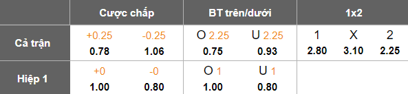 Nhận định, soi kèo Al Wakrah vs Al Taawoun, 23h00 ngày 12/2: Cửa trên đáng tin - Ảnh 3