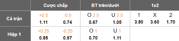 Nhận định, soi kèo Al Wehdat vs Shabab Al Ahli, 21h00 ngày 12/2: Tin vào cửa trên - Ảnh 4