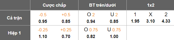 Nhận định, soi kèo Erzurum vs Genclerbirligi, 18h00 ngày 12/2: Cửa dưới ‘ghi điểm’ - Ảnh 5