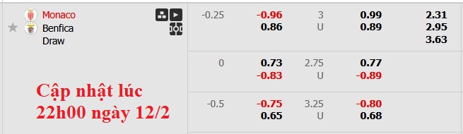 Nhận định, soi kèo Monaco vs Benfica, 3h00 ngày 13/2: Đấu trí - Ảnh 7