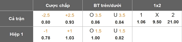 Nhận định, soi kèo Monterrey vs Forge FC, 8h00 ngày 12/2: Hết hy vọng - Ảnh 7