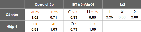 Nhận định, soi kèo Mumbai City vs FC Goa, 21h00 ngày 12/2: Cửa dưới thắng thế - Ảnh 5