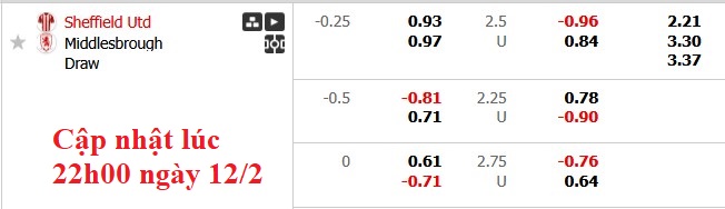 Nhận định, soi kèo Sheffield Utd vs Middlesbrough, 3h00 ngày 13/2: Khách có điểm - Ảnh 6