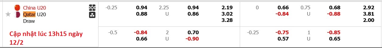 Nhận định, soi kèo U20 Trung Quốc vs U20 Qatar, 18h30 ngày 12/2: 3 điểm nhọc nhằn - Ảnh 6