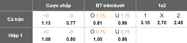Nhận định, soi kèo ZED vs Ceramica Cleopatra, 21h00 ngày 12/2: Khách ‘ghi điểm’ - Ảnh 5