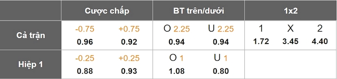 Nhận định, soi kèo Corinthians vs Santos, 7h35 ngày 13/2: Nối mạch toàn thắng - Ảnh 6