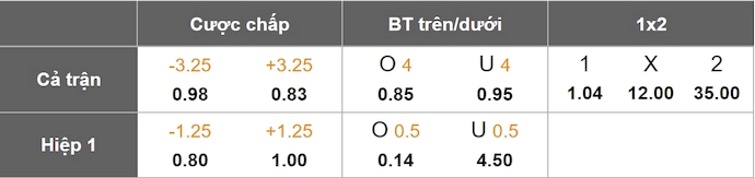 Nhận định, soi kèo Guadalajara vs Cibao, 8h00 ngày 13/2: Quá khó cho khách - Ảnh 7