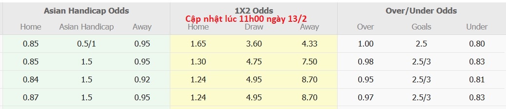 Nhận định, soi kèo Persekat Tegal vs Persewar Waropen, 15h30 ngày 13/2: Tin vào Persekat Tegal - Ảnh 5