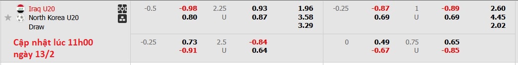 Nhận định, soi kèo U20 Iraq vs U20 Triều Tiên, 14h00 ngày 13/2: Đội quân bí ẩn - Ảnh 5