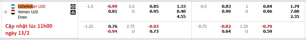 Nhận định, soi kèo U20 Uzbekistan vs U20 Yemen, 16h15 ngày 13/2: Trả nợ sòng phẳng - Ảnh 6