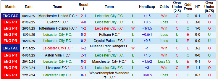 Chuy&ecirc;n gia Tony Ansell dự đo&aacute;n Leicester vs Arsenal, 19h30 ng&agrave;y 15/2 - Ảnh 1