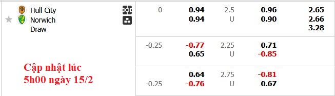 Nhận định, soi kèo Hull vs Norwich, 22h00 ngày 15/2: Hoàng yến hót vang - Ảnh 5