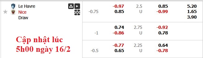 Nhận định, soi kèo Le Havre vs Nice, 23h15 ngày 16/2: Chắc suất top 3 - Ảnh 5