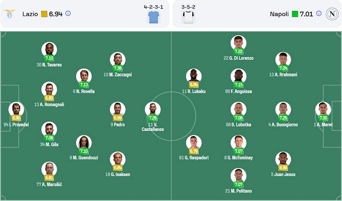 Soi kèo phạt góc Lazio vs Napoli, 0h00 ngày 16/2 - Ảnh 6