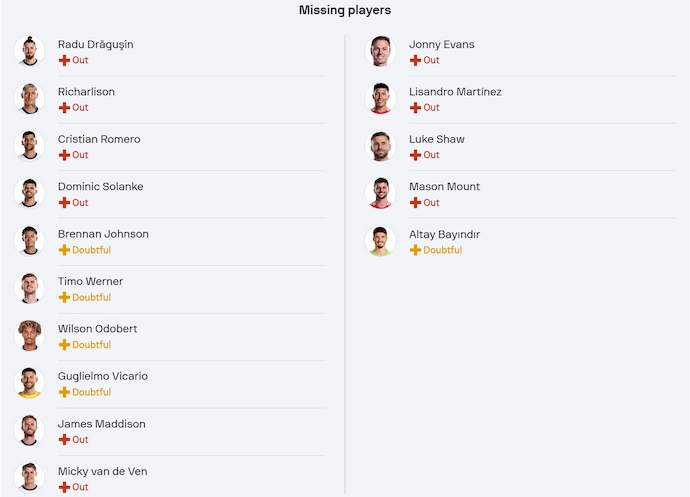 Soi kèo phạt góc Tottenham vs MU, 23h30 ngày 16/2 - Ảnh 5