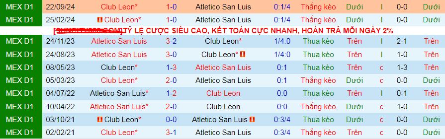 Nhận định, soi kèo Atletico San Luis vs Club Leon, 08h00 ngày 17/2: Độc chiếm ngôi đầu - Ảnh 5