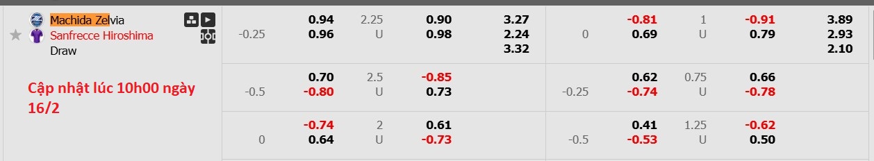Nhận định, soi kèo Machida Zelvia vs Sanfrecce Hiroshima, 12h00 ngày 16/2: Tiếp tục gieo sầu - Ảnh 6