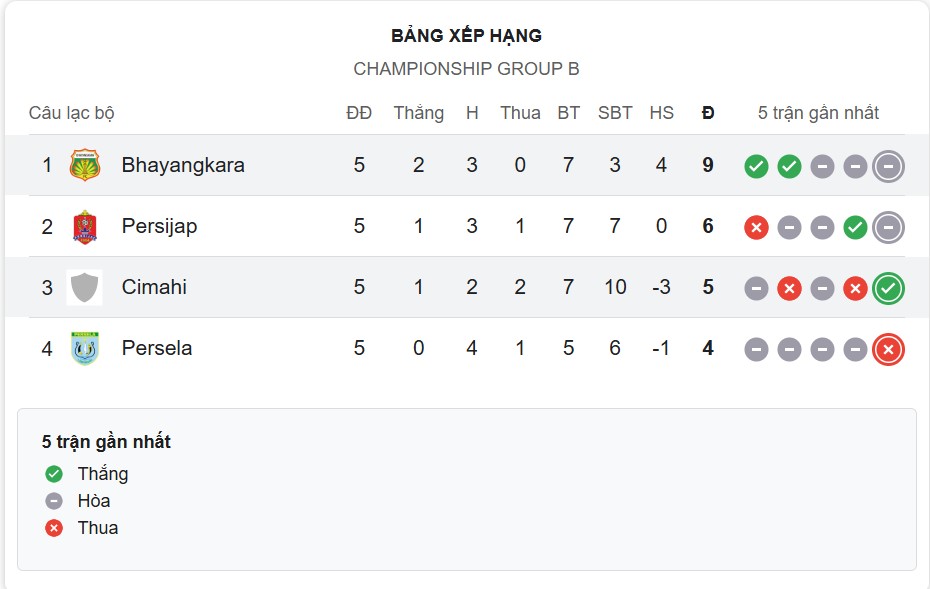 Nhận định, soi kèo Bhayangkara FC vs PSKC Cimahi, 15h30 ngày 18/2: Tiếp tục bất bại - Ảnh 4