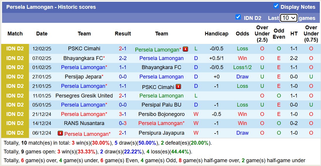 Nhận định, soi kèo Persela Lamongan vs Persijap Jepara, 15h30 ngày 18/2: 3 điểm nhọc nhằn - Ảnh 5
