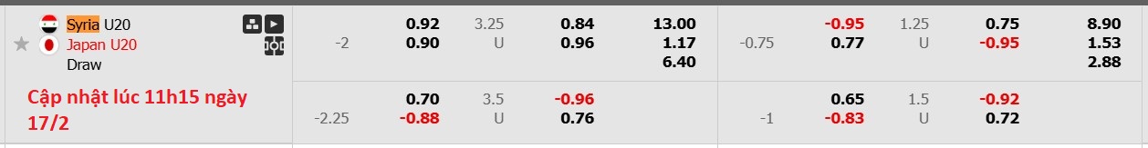 Nhận định, soi kèo U20 Syria vs U20 Nhật Bản, 14h00 ngày 17/2: Không thể cản bước - Ảnh 6