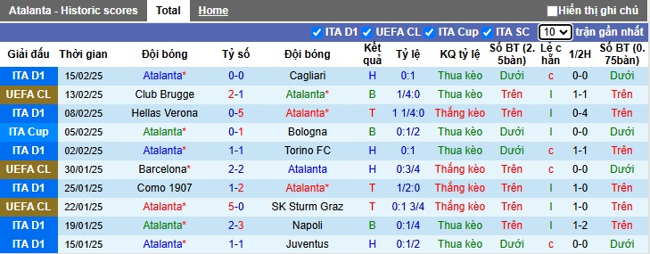 Chuy&ecirc;n gia Tony Ansell dự đo&aacute;n Atalanta vs Club Brugge, 00h45 ng&agrave;y 19/2 - Ảnh 3