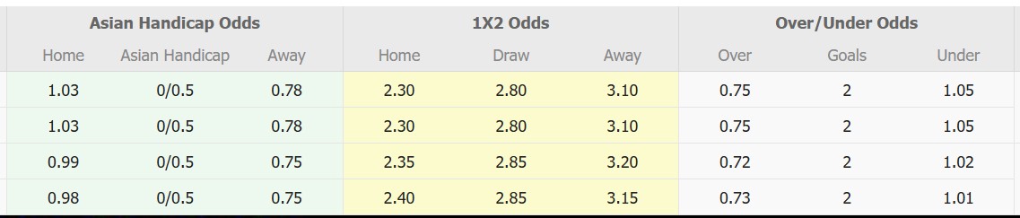 Nhận định, soi kèo Naft Misan vs Al Karma SC, 18h30 ngày 20/2: Bất phân thắng bại - Ảnh 1