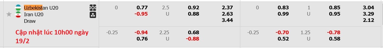 Nhận định, soi kèo U20 Uzbekistan vs U20 Iran, 18h30 ngày 19/2: Tin vào U20 Iran - Ảnh 6