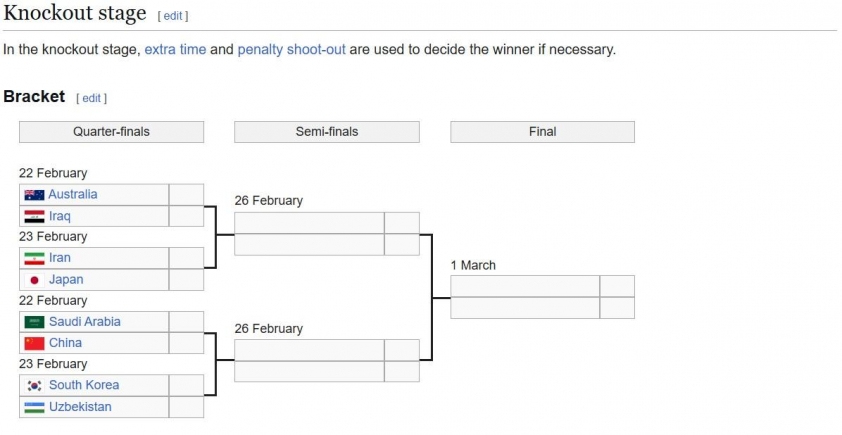 X&aacute;c định 8 đội lọt v&agrave;o v&ograve;ng tứ kết giải U20 ch&acirc;u &Aacute; - Ảnh 1