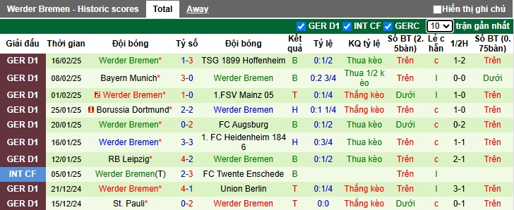 Chuy&ecirc;n gia Tony Ansell dự đo&aacute;n Freiburg vs Bremen, 02h30 ng&agrave;y 22/2 - Ảnh 3