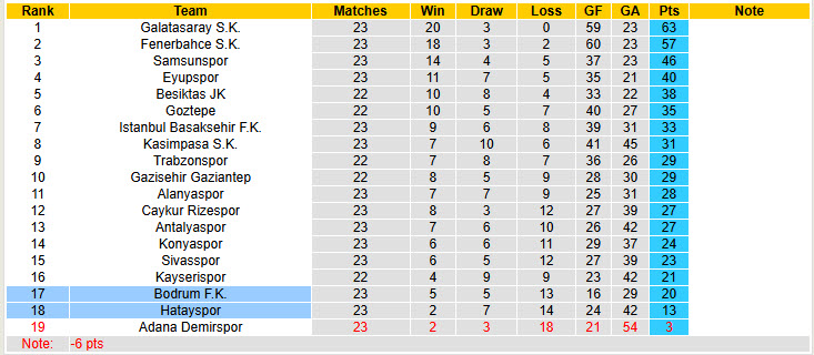 Nhận định, soi kèo Bodrum vs Hatayspor, 00h00 ngày 21/2: Giải quyết đối thủ cạnh tranh - Ảnh 5