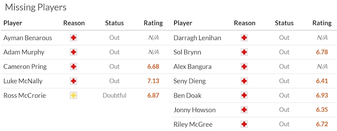 Nhận định, soi kèo Bristol City vs Middlesbrough, 2h45 ngày 22/2: Sa vào khủng hoảng - Ảnh 6