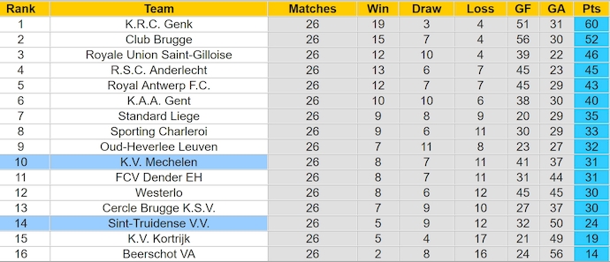 Nhận định, soi kèo Mechelen vs Sint-Truidense, 2h45 ngày 22/2: Tin vào lịch sử - Ảnh 5