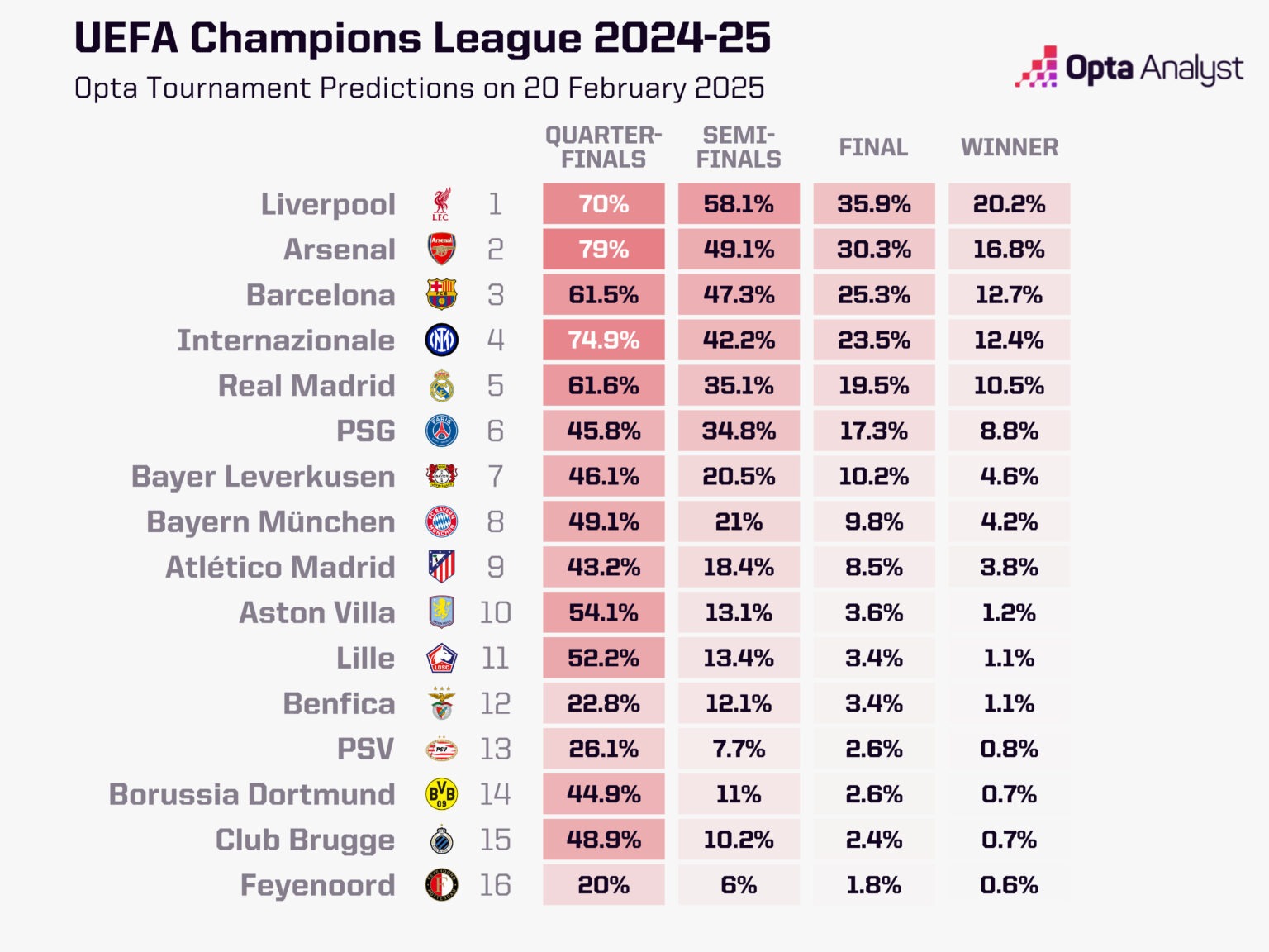 Si&ecirc;u m&aacute;y t&iacute;nh dự đo&aacute;n v&ograve;ng knock-out c&uacute;p C1 ch&acirc;u &Acirc;u - Ảnh 1