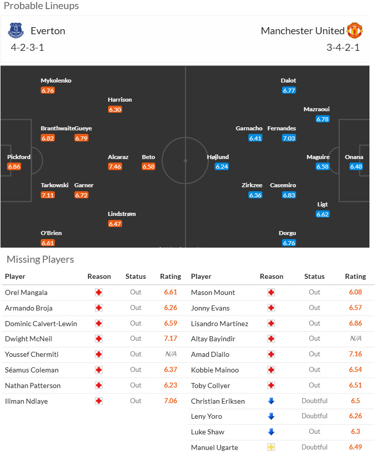 Chuy&ecirc;n gia Tony Ansell dự đo&aacute;n Everton vs MU, 19h30 ng&agrave;y 22/2 - Ảnh 4