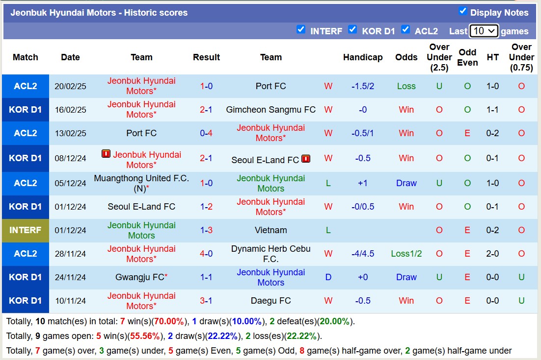 Nhận định, soi kèo Jeonbuk Hyundai Motors vs Gwangju FC, 14h30 ngày 23/2: Tiếp tục gieo sầu - Ảnh 2