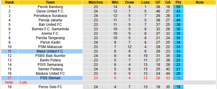 Nhận định, soi kèo Malut United vs PSS Sleman, 19h00 ngày 23/2: Trạng thái bất ổn - Ảnh 5