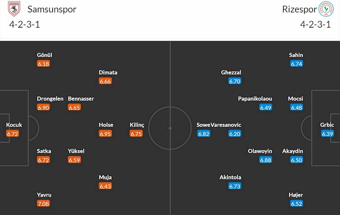 Nhận định, soi kèo Samsunspor vs Caykur Rizespor, 23h00 ngày 22/2: Khó có bất ngờ - Ảnh 7