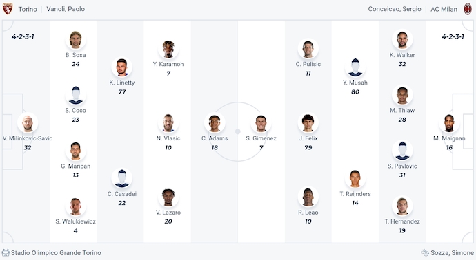 Soi kèo phạt góc Torino vs AC Milan, 0h00 ngày 23/2 - Ảnh 6