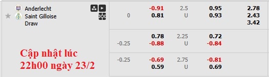 Nhận định, soi kèo Anderlecht vs Saint-Gilloise, 0h30 ngày 24/2: Không nhiều động lực - Ảnh 6