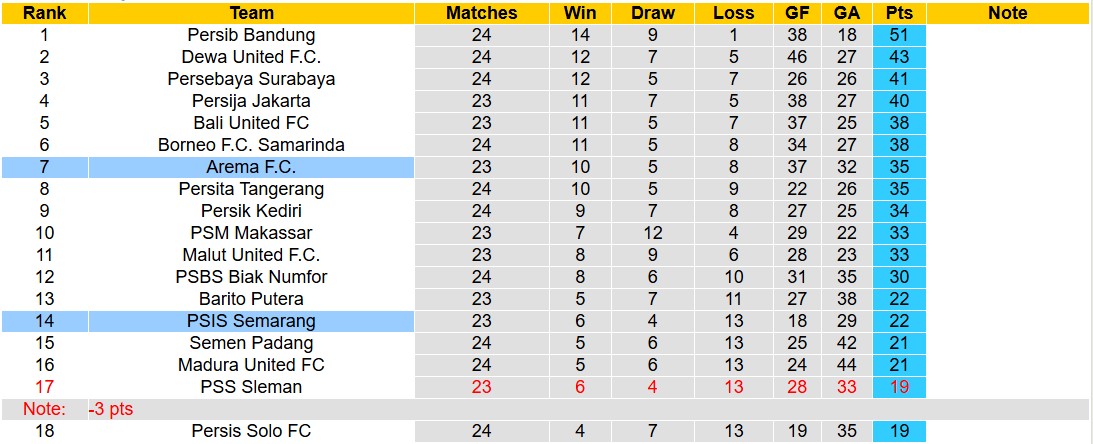 Nhận định, soi kèo Arema FC vs PSIS Semarang, 15h30 ngày 24/2: Điểm tựa sân nhà - Ảnh 5