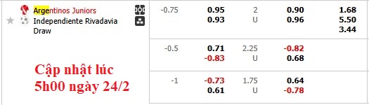Nhận định, soi kèo Argentinos Juniors vs Independiente Rivadavia, 5h00 ngày 25/2: Chủ nhà đang sung - Ảnh 5