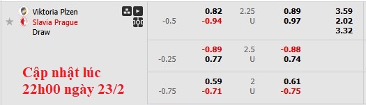 Nhận định, soi kèo Plzen vs Slavia Praha, 0h30 ngày 24/2: Hòa là đủ - Ảnh 6