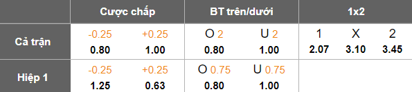 Nhận định, soi kèo SHB Đà Nẵng vs TPHCM, 18h00 ngày 23/2: Chia điểm? - Ảnh 5