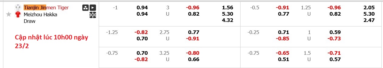 Nhận định, soi kèo Tianjin Jinmen Tiger vs Meizhou Hakka, 14h30 ngày 23/2: Khôn nhà dại chợ - Ảnh 6