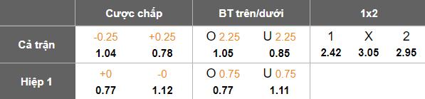Nhận định, soi kèo Watford vs Luton Town, 19h00 ngày 23/2: Niềm tin cửa trên - Ảnh 5