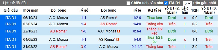 Chuy&ecirc;n gia Tony Ansell dự đo&aacute;n AS Roma vs Monza, 02h45 ng&agrave;y 25/2 - Ảnh 2