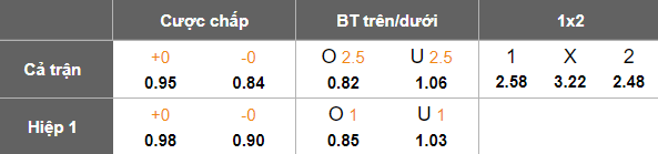 Nhận định, soi kèo Al Okhdood vs Al Fateh, 21h15 ngày 24/2: Khó tin chủ nhà - Ảnh 5