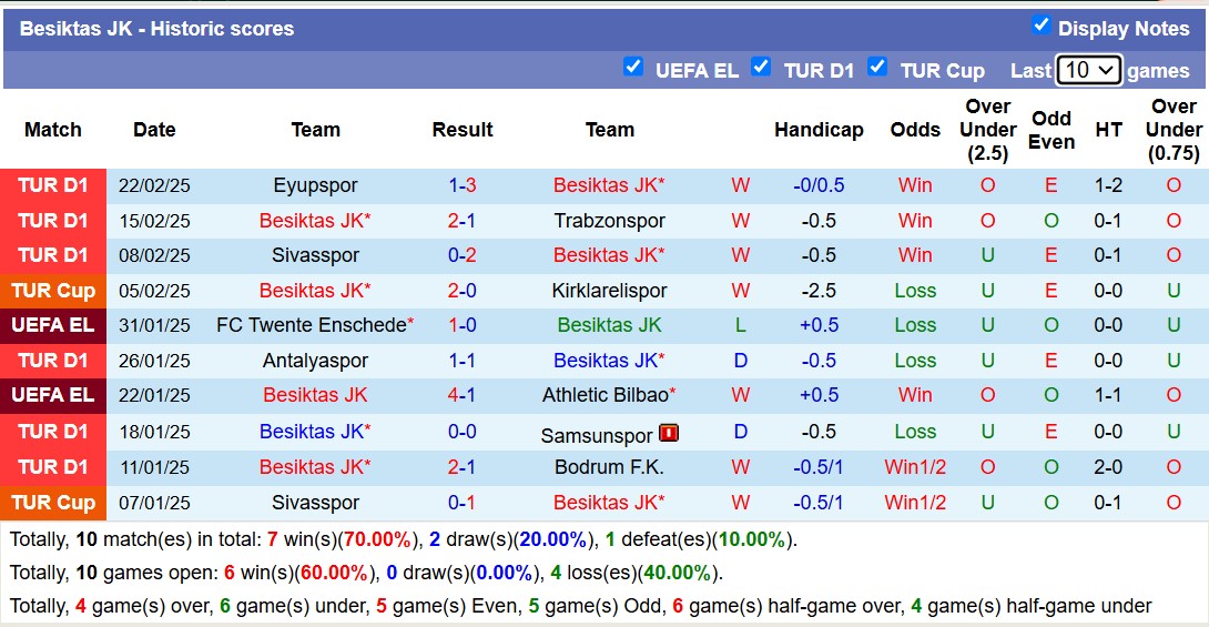 Nhận định, soi kèo Antalyaspor vs Besiktas JK, 19h00 ngày 25/2: Tiếp tục chiến thắng - Ảnh 3